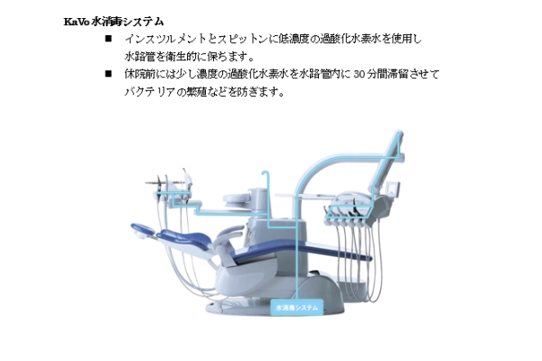 古市ひとひろ歯科の医院写真5